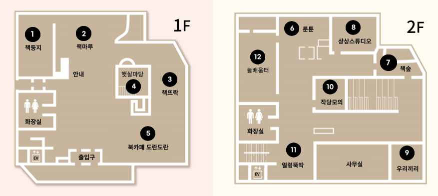 1F에는 1책둥지,2책마루,3책뜨락,4햇살마당,5북카페 도란도란, 화장실,안내, 엘리베이터, 출입구로 구성되어있고 2F에는 6툰툰,7책숲,8상상스튜디오,9우리끼리,10작당모의,11얼렁뚝딱,12늘배움터, 엘리베이터, 화장실, 사무실로 구성되어있습니다.