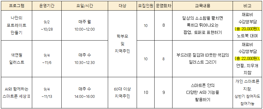 2024년 단양교육도서관 하반기 독서평생교육 프로그램 안내표